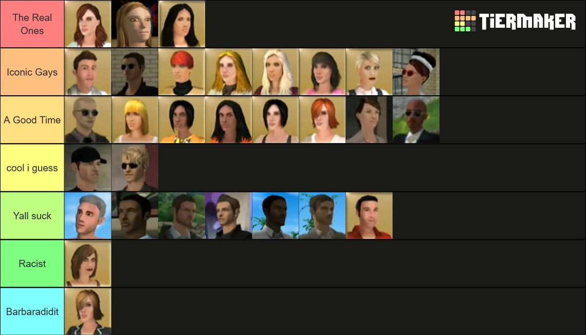 A chart categorizing characters from ANTM for the Wii from best to worst.